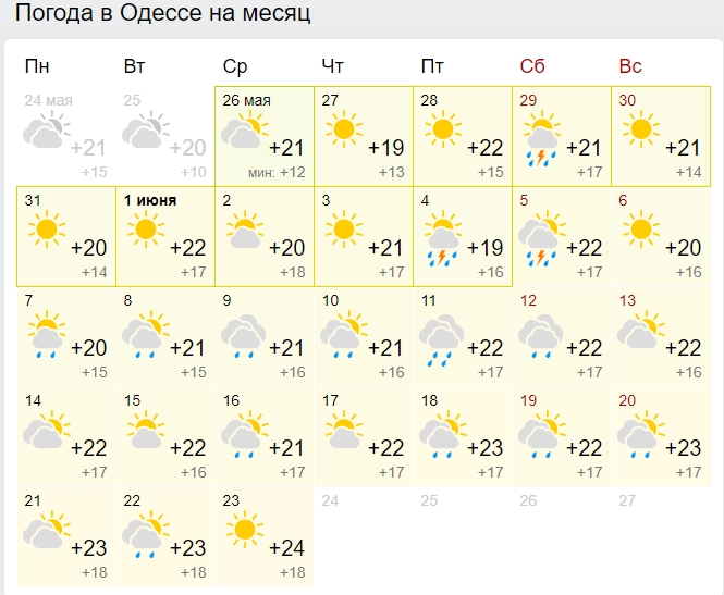 Затяжні дощі та весняні градуси: синоптики ошелешили прогнозом на червень